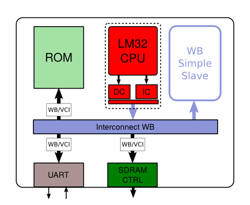 Ajout d'un esclave WB