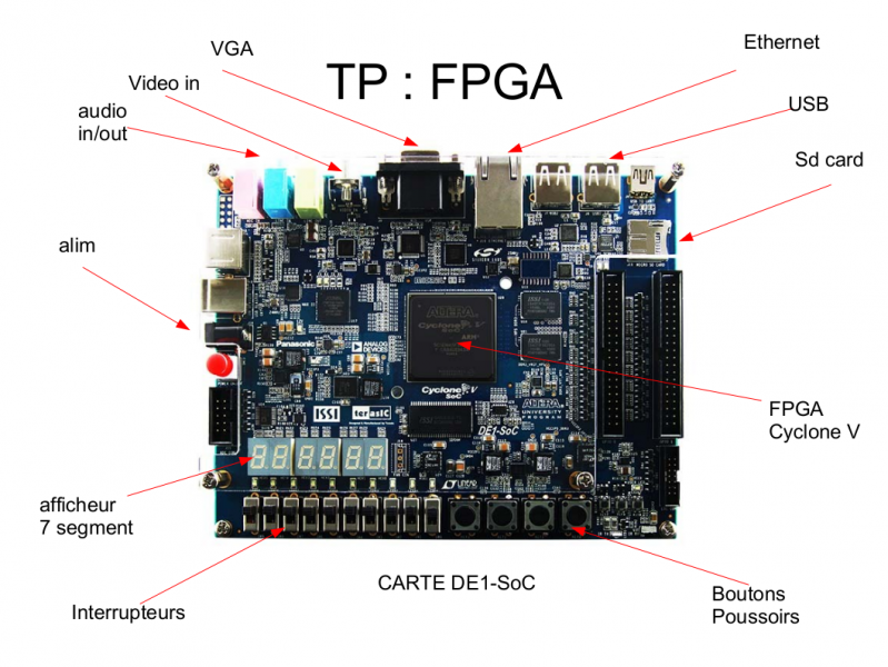 CARTE DE1-SOC